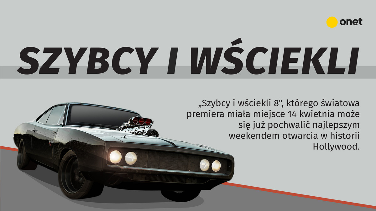 "Szybcy i wściekli 8" mają pierwszy rekord. Film może się już pochwalić najlepszym światowym weekendem otwarcia w historii Hollywood. Jednak cała seria ma na swoim koncie równie spore osiągnięcia.