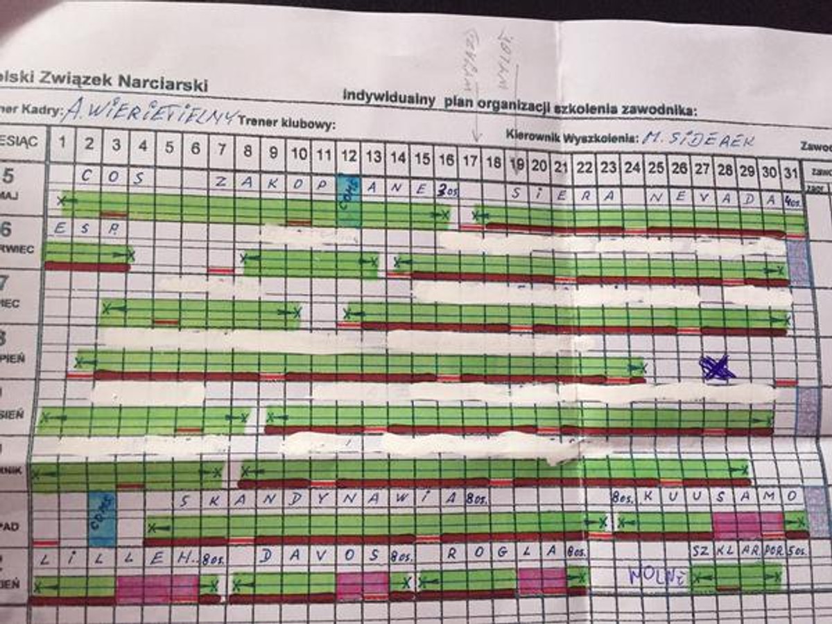 To będą pracowite miesiące... Justyna Kowalczyk prezentuje plan obozów