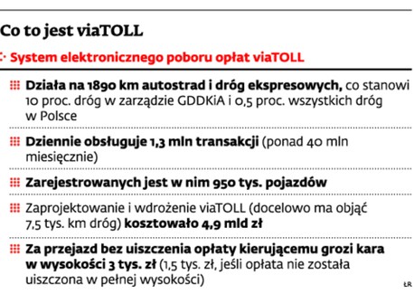 Co to jest viaTOLL