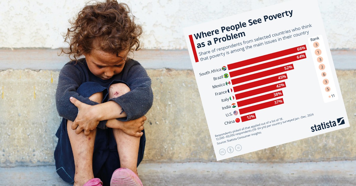 Problem z ubóstwem. Zaskakujące zestawienie krajów