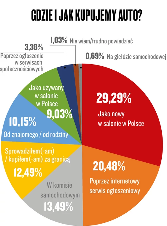 Narodowy Auto Test 2021