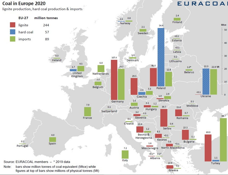 Produkcja węgla kamiennego i brunatnego oraz import węgla w Europie według krajów.