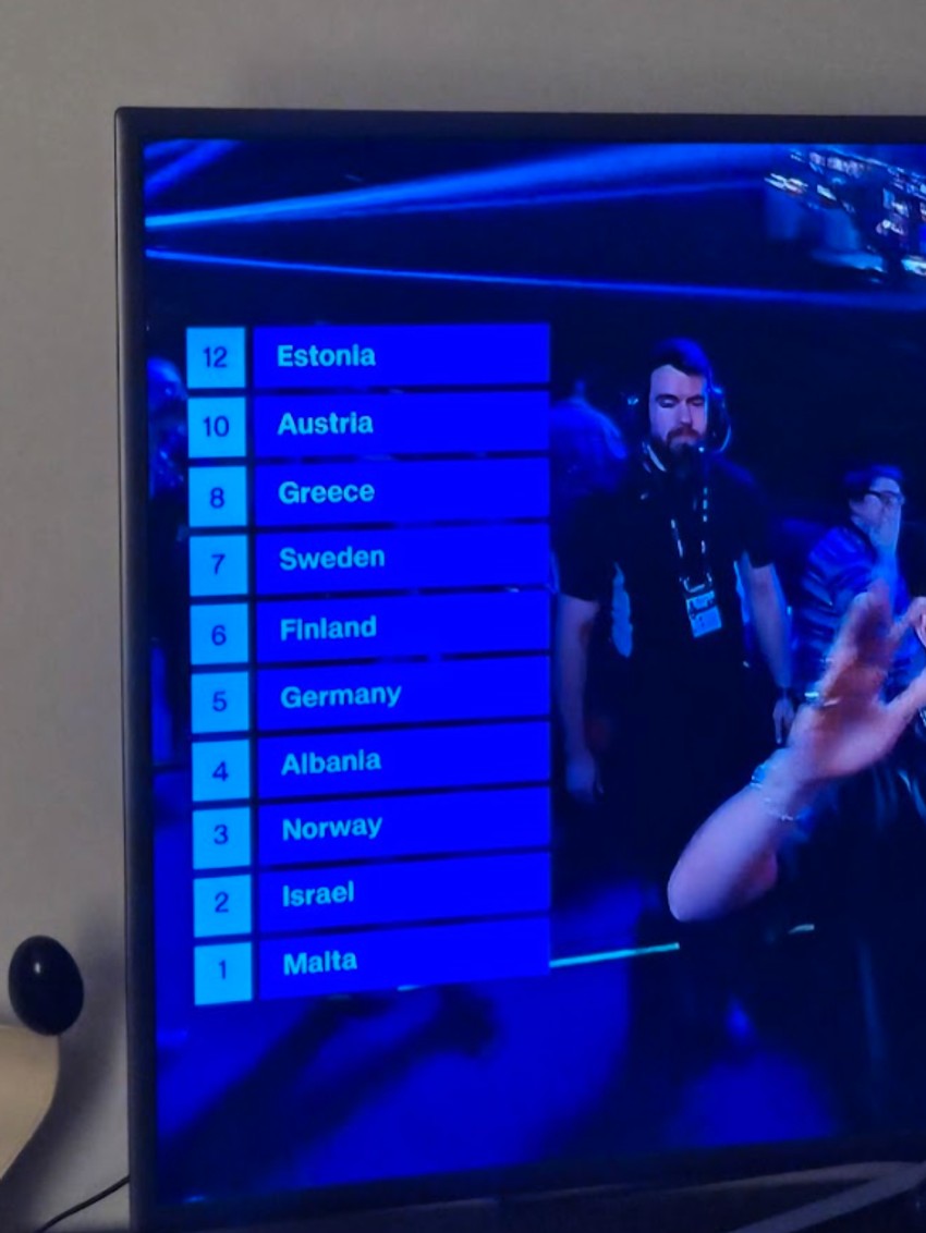 Ovako je glasala publika u Srbiji