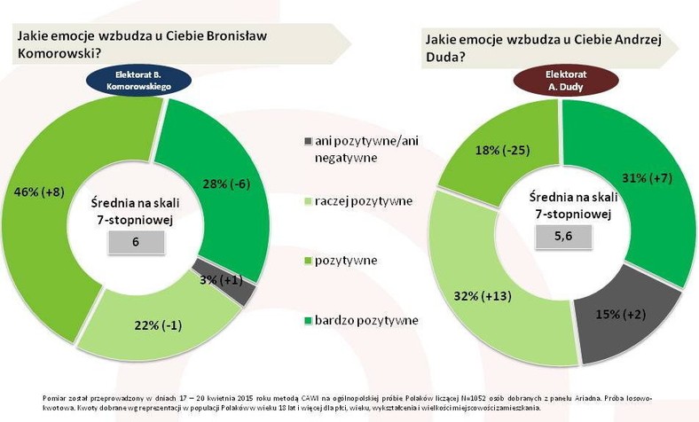 Wzbudzane emocje, fot. tajnikipolityki