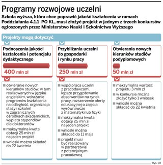 Uczelnie marnują pieniądze z unijnych dotacji