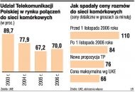 Udział Telekomunikacji Polskiej w
      rynku połączeń do sieci komórkowych; spadek cen rozmów do
      sieci komórkowych