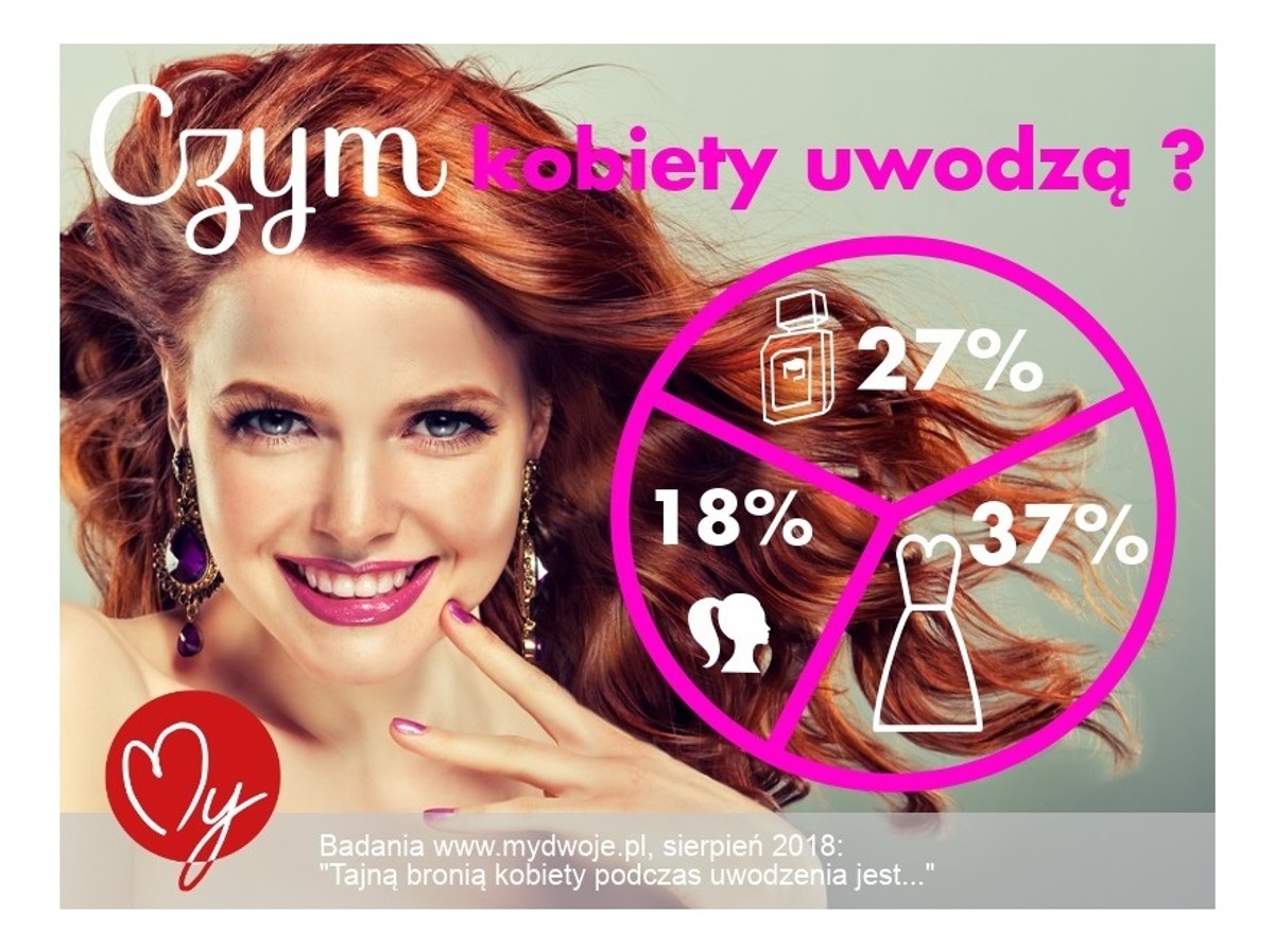 Dowiedz się, co najlepiej działa na mężczyzn.