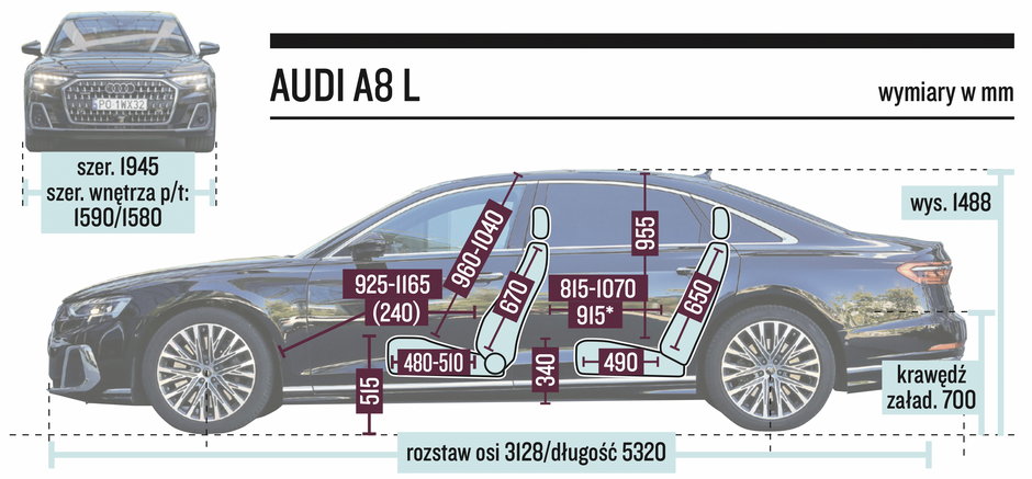 Audi A8 L – wymiary (2022 r.; D5)