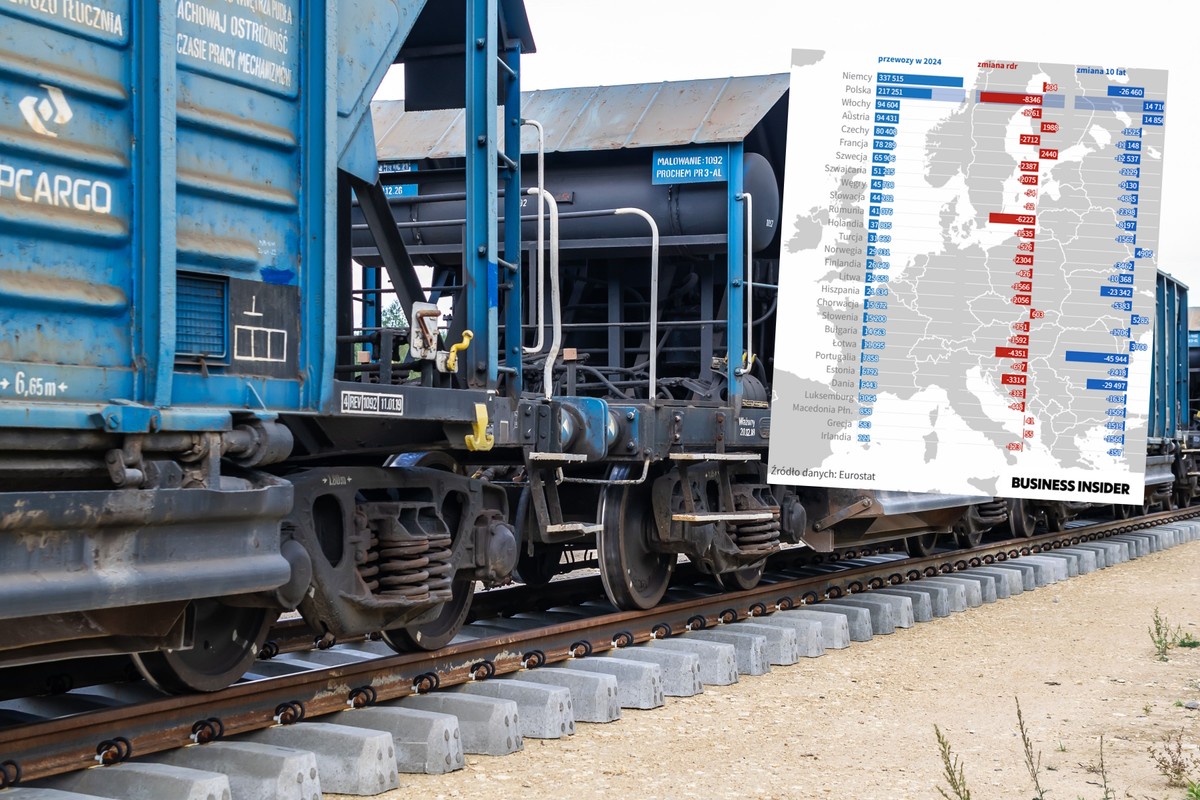 Kolejowa potęga Polski w Europie maleje. Niemcy zwiększają udział w rynku