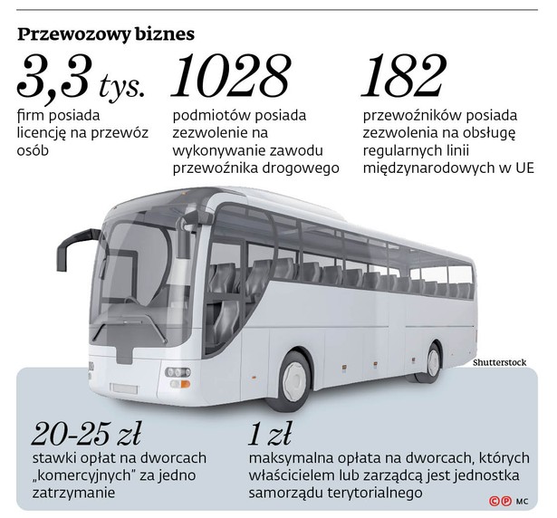 Kto zapłaci za kursy autobusów, które zostały odwołane?