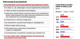 Przedszkola dyskryminują małżeństwa