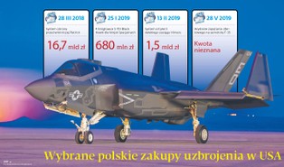 Duda zacieśnia współpracę z Trumpem. Będzie więcej amerykańskich żołnierzy w Polsce