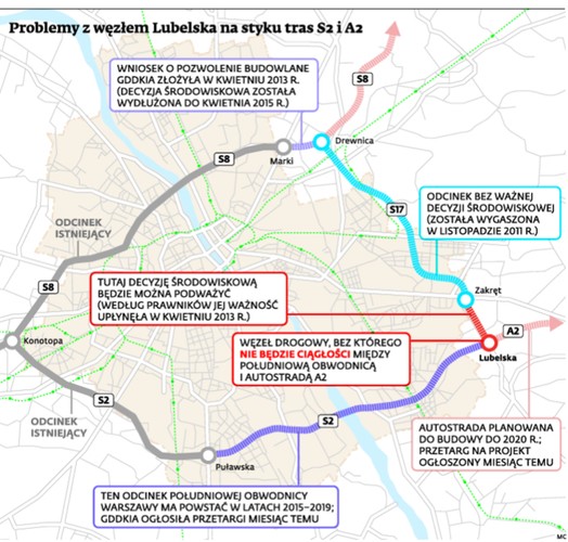 Na tej mapce widać najdroższą z inwestycji zaplanowanych dotychczas na lata 2014-2020. To południowa obwodnica Warszawy, czyli według nazewnictwa GDDKiA trasa S2 od ul. Puławskiej do wylotu na Lublin. Inwestycja obejmie budowę 2,5-kiometrowego tunelu pod Ursynowem, nowego mostu przez Wisłę i 2-kilometrowej estakady nad Mazowieckim Parkiem Krajobrazowym w Wawrze. Koszt tych 19 km jest astronomiczny: 6,7 mld zł. Z tego powodu wicepremier Elżbieta Bieńkowska wycięła z listy priorytetów GDDKiA trasę S3 z Legnicy do granicy z Czechami. Budowę południowej mogą jednak storpedować problemy proceduralne z węzłem Lubelska u zbiegu południowej i wschodniej obwodnicy.