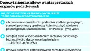 Depozyt nieprawidłowy w interpretacjach organów podatkowych