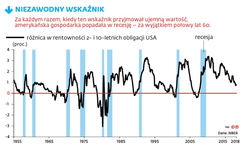 NIEZAWODNY WSKAŹNIK