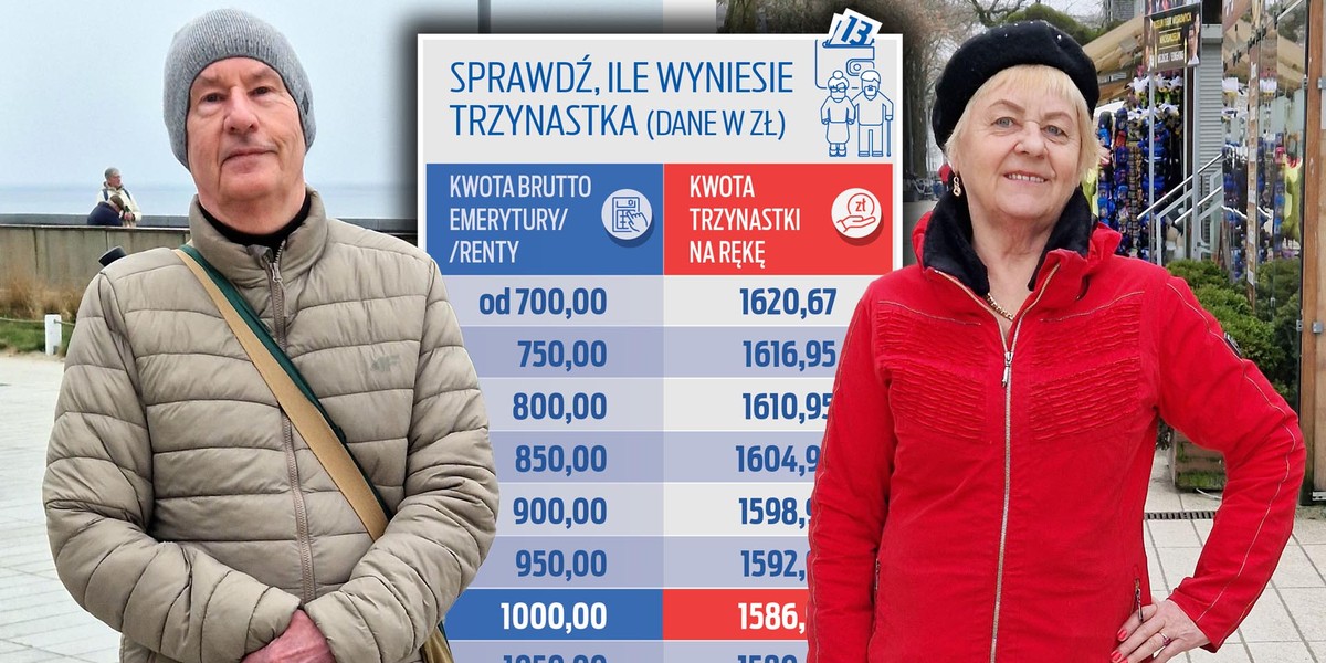 Wiemy, ile wyniosą tegoroczne trzynastki. Mamy wyliczenia Zakładu Ubezpieczeń Społecznych.