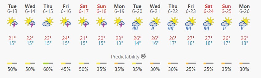 Vremenska prognoza za Platamon