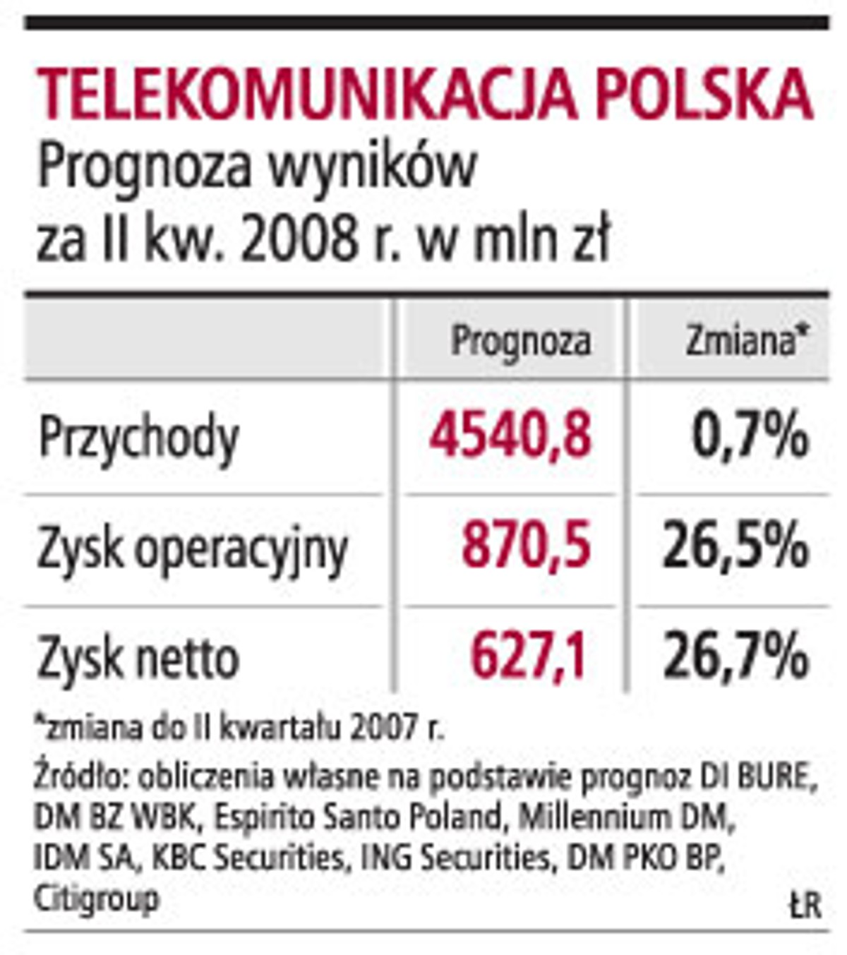 Telekomunikacja Polska