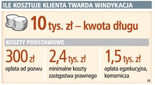 Cztery razy więcej zleceń dla windykatorów niż rok temu