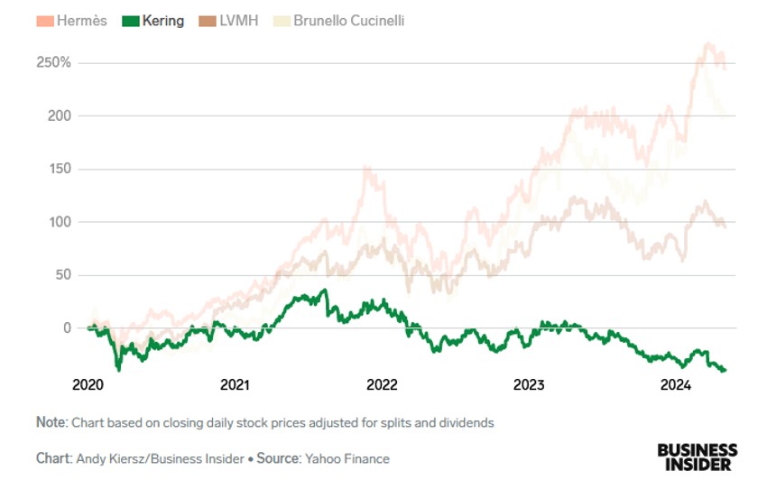 Kumulativna promena procenta od 2. januara 2020.