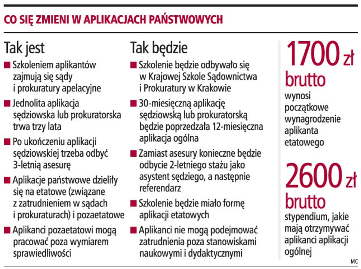 Co się zmieni w aplikacjach państwowych