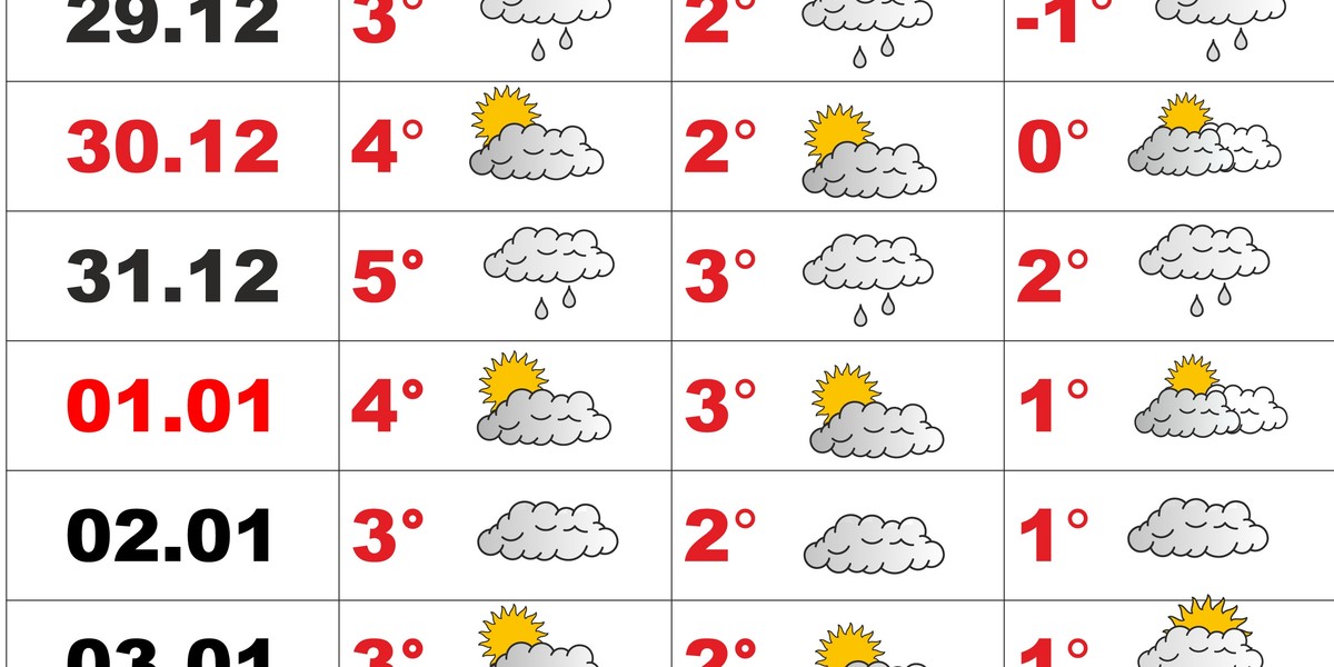 Prognoza pogody na 16 dni