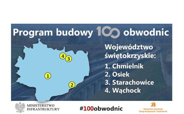 1. Obwodnica Chmielnika w ciągu dróg krajowych 73/78. Planowana data ogłoszenia przetargu: IV kw. 2023 r.<br>
2. Obwodnica Osieka w ciągu drogi krajowej 79. Planowana data ogłoszenia przetargu: IV kw. 2023 r.<br>
3. Obwodnica Starachowic w ciągu drogi krajowej nr 42. Planowana data ogłoszenia przetargu: II kw. 2023 r.<br>
4. Obwodnica Wąchocka w ciągu drogi krajowej nr 42. Planowana data ogłoszenia przetargu: II kw. 2020 r. Lata realizacji (budowy): 2022-2025<br>