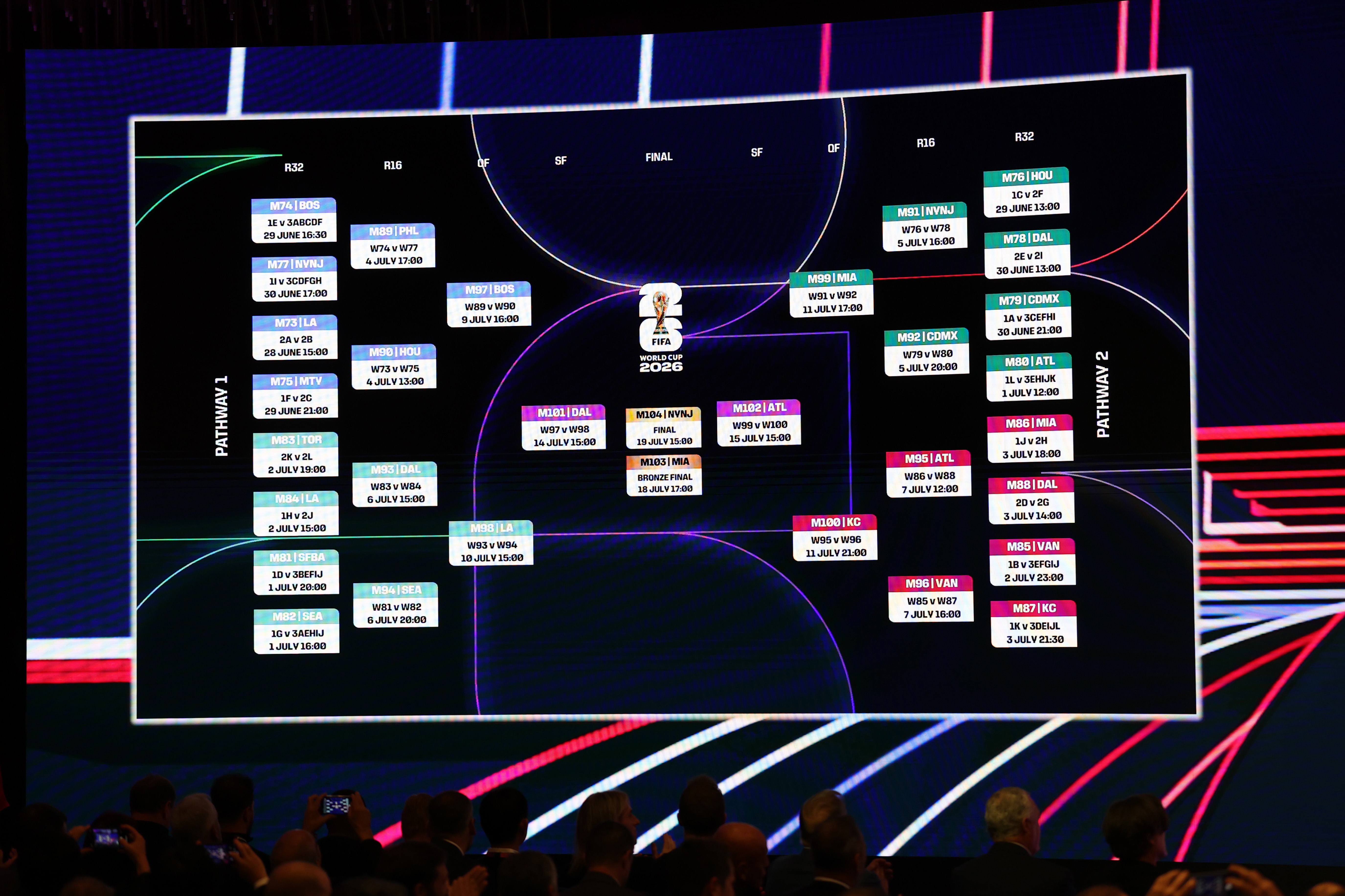 WM 2026: Deutschland trifft auf Curaçao, Elfenbeinküste und Ecuador
