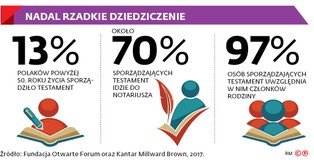 Przedwczesne oświadczenie o odrzuceniu spadku jest bezskuteczne