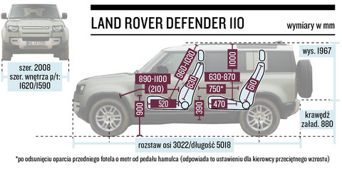 Nowy Land Rover Defender 110 2.0D At Awd – Szybki Na Asfalcie, Nadal Mocny W Terenie – Test