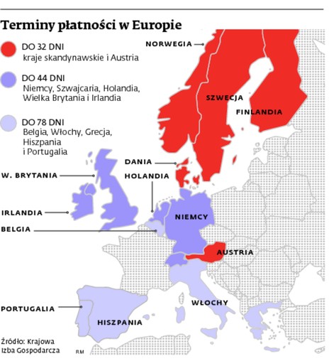 Terminy płatności w Europie