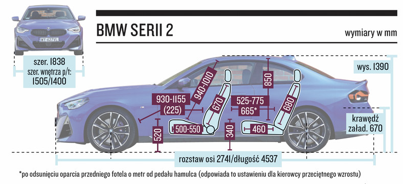 BMW 220d Coupé – wymiary