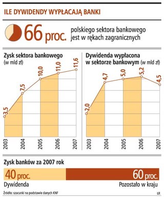 Banki mogą transferować zyski za granicę, KNF będzie czuwał