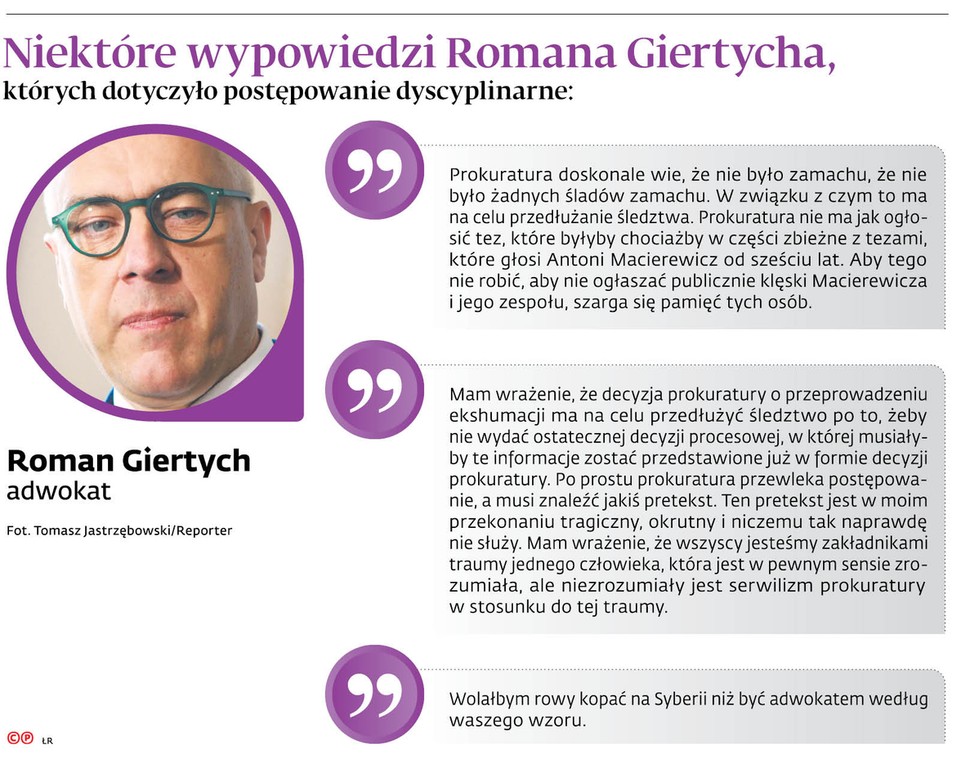 Niektóre wypowiedzi Romana Giertycha, których dotyczyło postępowanie dyscyplinarne