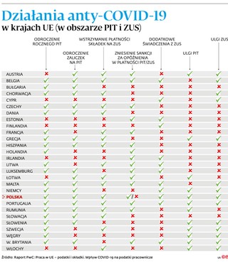 Koronawirus a podatki: Jakie rozwiązania wdrożono w krajach UE