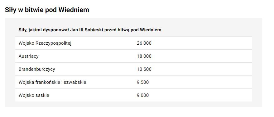 Siły w bitwie pod Wiedniem - KronikiDziejów.pl