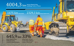 Beton czy asfalt? Wykonawcy sami wybiorą nawierzchnię. W branży zawrzało