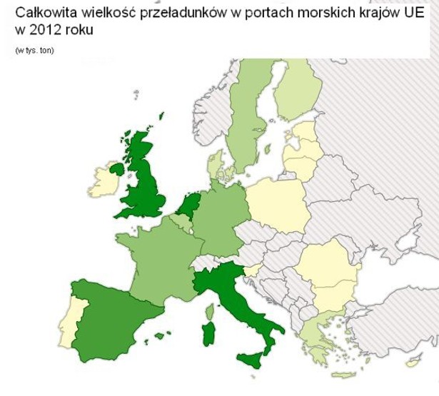 Całkowita wielkość przeładunków w portach krajów UE