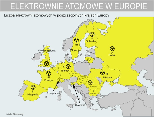 Elektrownie atomowe w Europie