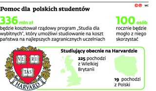 Student je mniej niż urzędnik. Rząd tnie na stypendiach