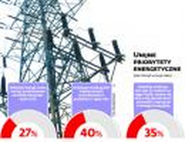 UNIJNE PRIORYTETY ENERGETYCZNE