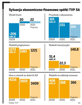 Telewizja Polska sprzedaje symbole dawnej wielkości. Pod młotek idą w tym roku dom pracy twórczej i ośrodki wypoczynkowe