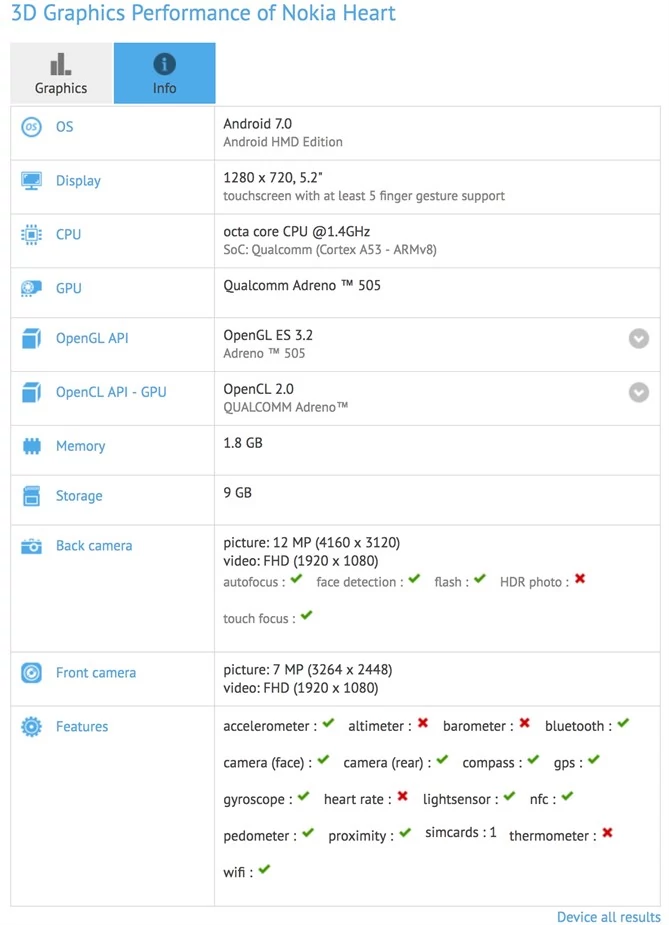 Nokia Heart w GFXBench