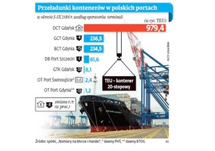 Zmiana układu sił na Bałtyku. Trójmiasto bliżej Hamburga