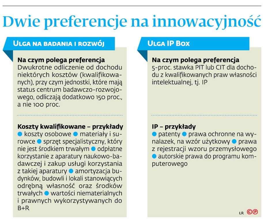 Dwie preferencje na innowacyjność