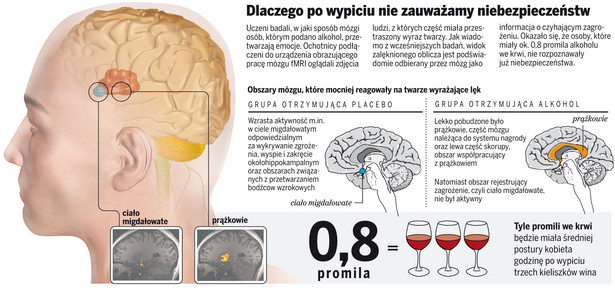 Po alkoholu przestajemy rozpoznawać emocje