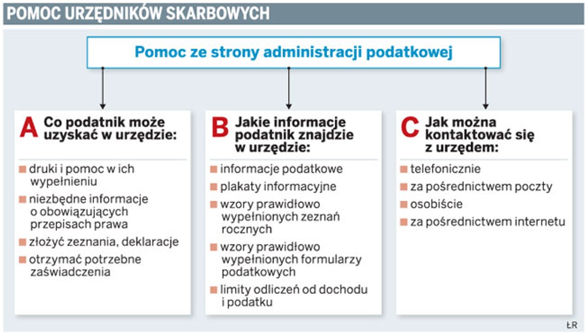 Pomoc urzędników skarbowych