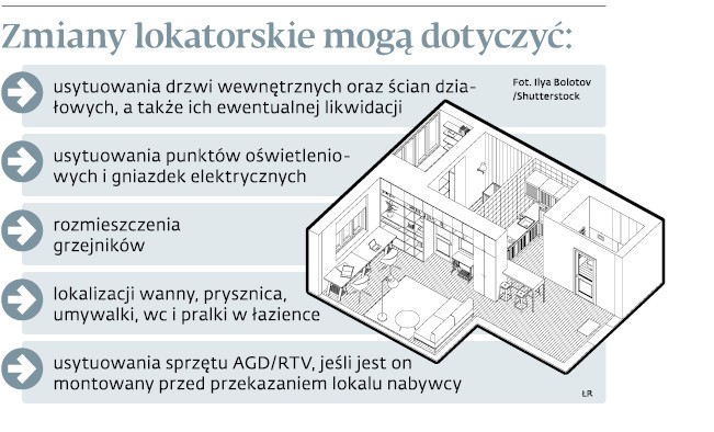 Zmiany lokatorskie mogą dotyczyć: