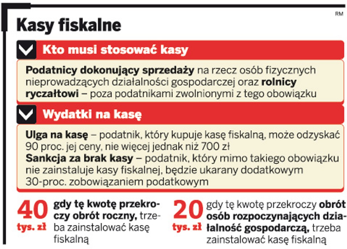 Kasy fiskalne