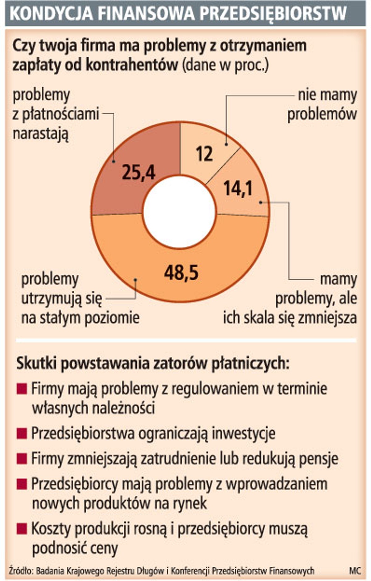 Kondycja finansowa przedsiębiorstw